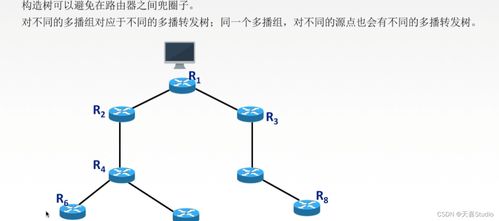 學習筆記 第四章 網絡層 七千字詳細配圖