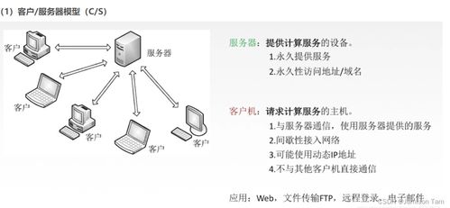 計(jì)算機(jī)網(wǎng)絡(luò)應(yīng)用層技術(shù) 連接萬物的智能橋梁